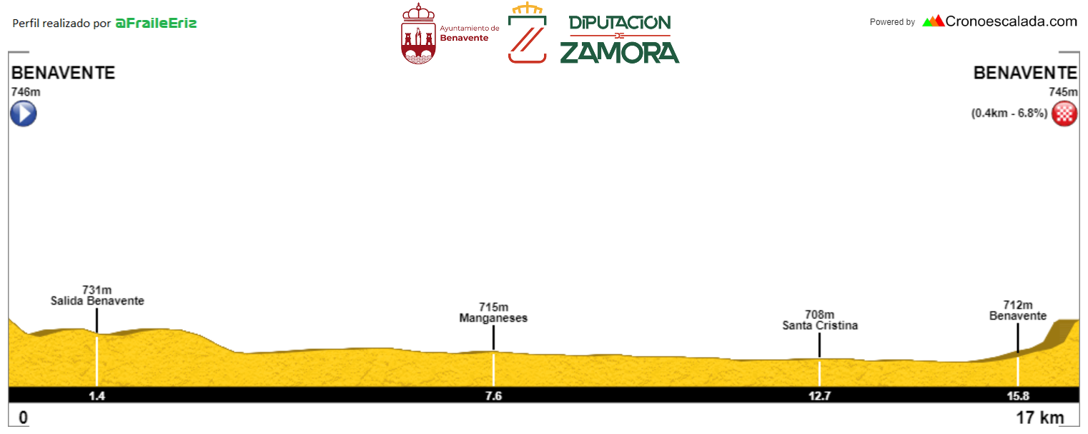 Vuelta a Zamora (Am.) 2025 – Etapa 1