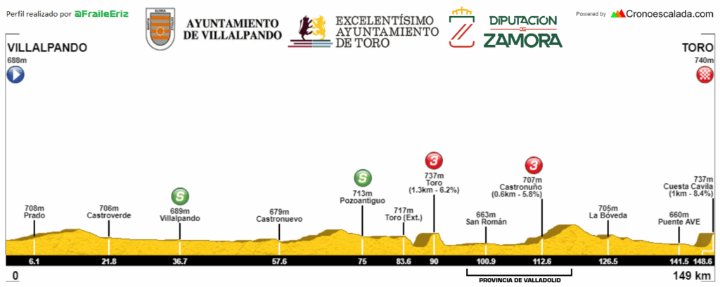 El Pelotón PREVIA | La Vuelta Ciclista a la Provincia de Zamora exigirá regularidad y fortaleza durante cuatro etapas