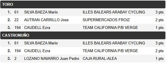 Montaña — etapa 2