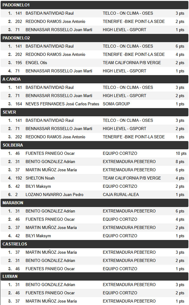 Montaña — etapa 4
